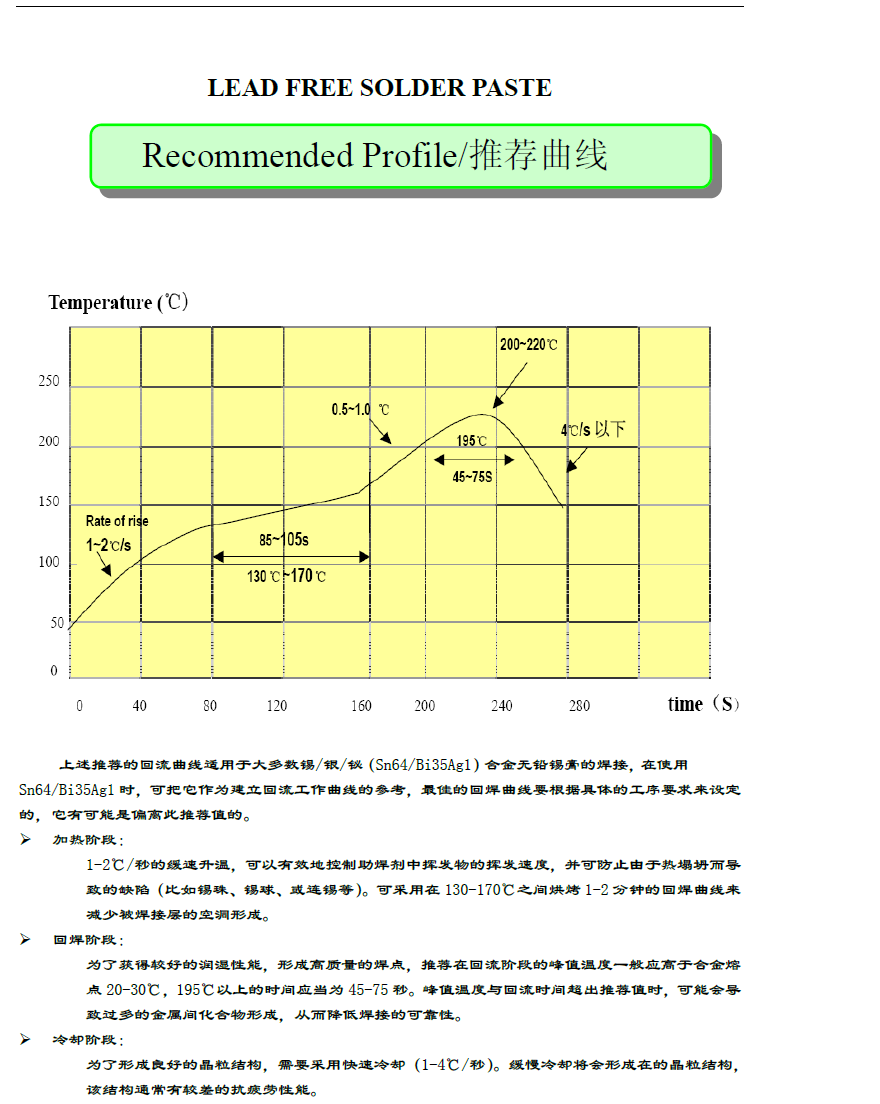 無鉛錫膏 Sn64Bi35Ag1